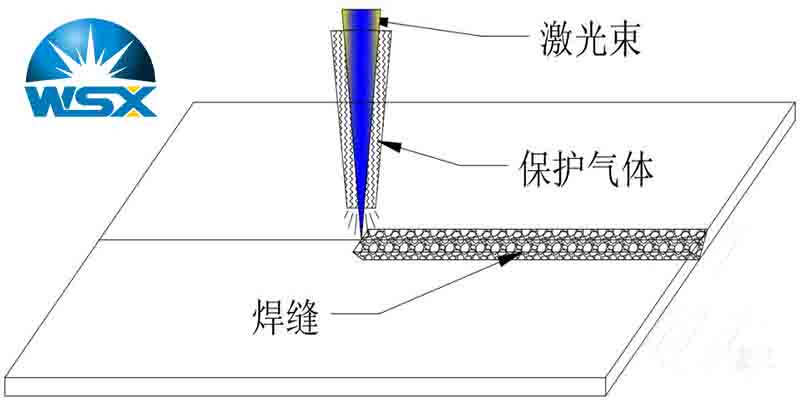 焊接頭同軸保護(hù)氣體
