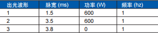 激光焊接頭