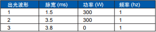 激光焊接頭