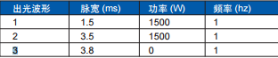 激光焊接頭