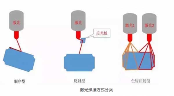 激光焊接頭焊接