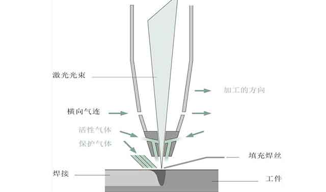 激光焊接頭