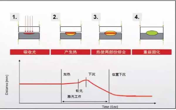 激光焊接頭焊接數(shù)據(jù)