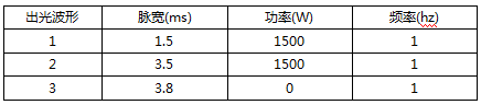 準(zhǔn)連續(xù)光纖激光器焊接穩(wěn)定性分析 