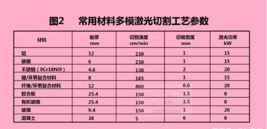 激光切割工藝參數(shù)