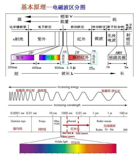 激光頭