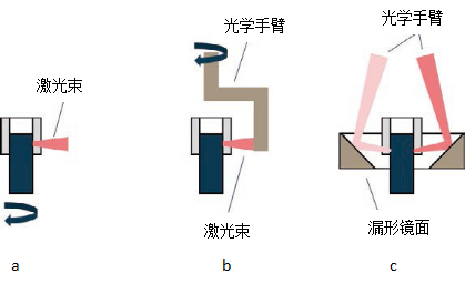 塑料激光焊接頭