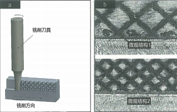 超短脈沖激光燒蝕