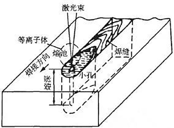 三維五軸激光焊接頭系統(tǒng)