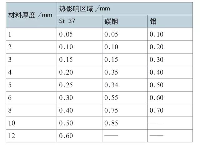 激光切割頭在鈑金行業(yè)的運用