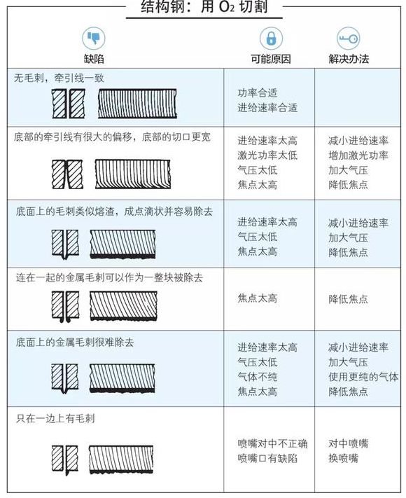 激光切割頭在鈑金行業(yè)的運用