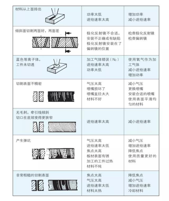 激光切割頭在鈑金行業(yè)的運用