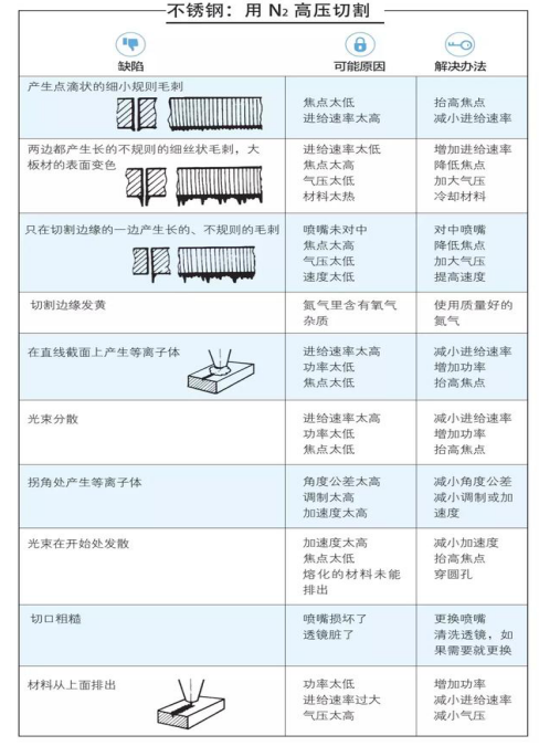 激光切割頭在鈑金行業(yè)的運用