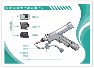 手持激光焊接頭