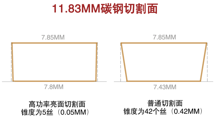 激光切割參數(shù)