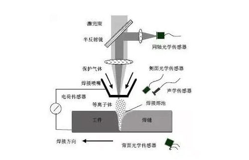 圖片關鍵詞