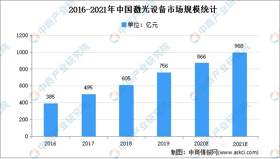 2019年中國激光產(chǎn)業(yè)發(fā)展報告